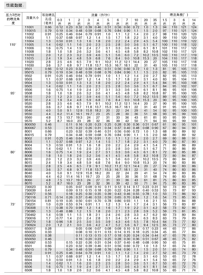 三件組合式扇形噴嘴